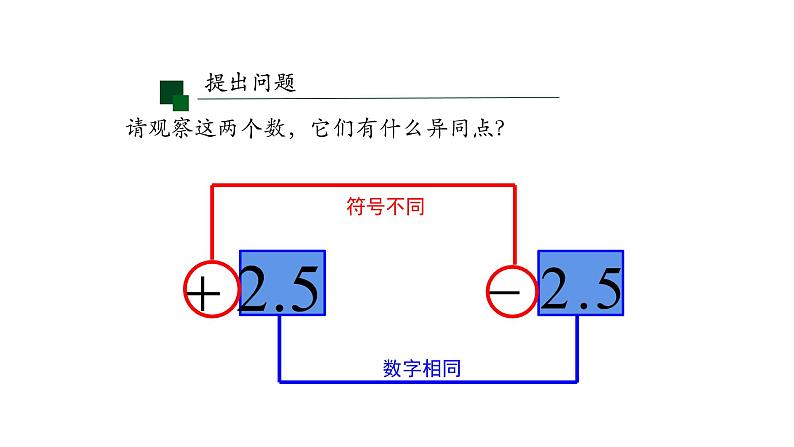 1.2.3相反数课件-2020-2021学年七年级数学上册第3页