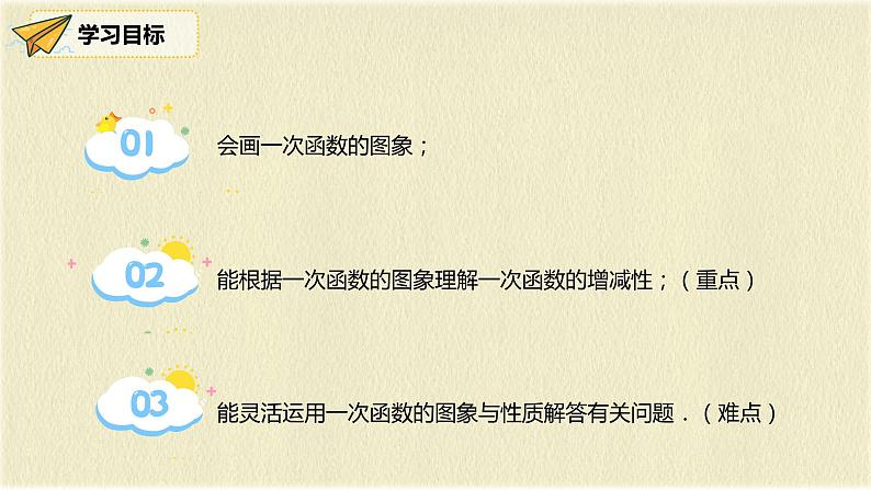 人教版八年级数学下册19.2.2第二课时一次函数的图像与性质课件PPT第2页