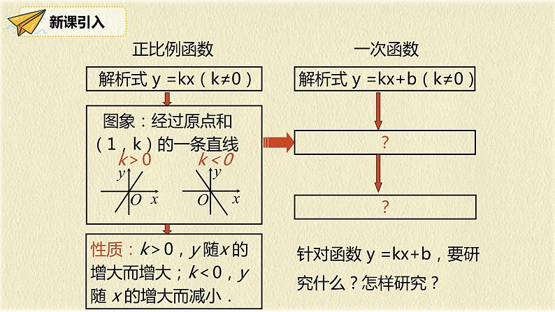 人教版八年级数学下册19.2.2第二课时一次函数的图像与性质课件PPT第4页