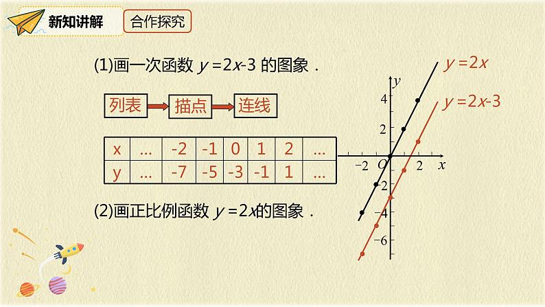 人教版八年级数学下册19.2.2第二课时一次函数的图像与性质课件PPT第6页