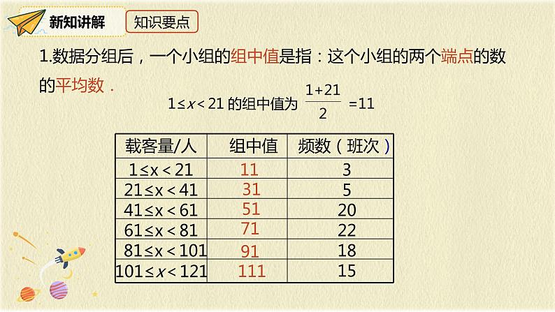 人教版八年级数学下册20.1.1第二课时用样本平均数估计总体平均数课件PPT第5页