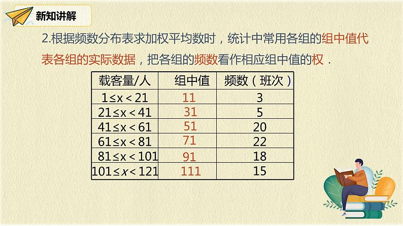 人教版八年级数学下册20.1.1第二课时用样本平均数估计总体平均数课件PPT第6页