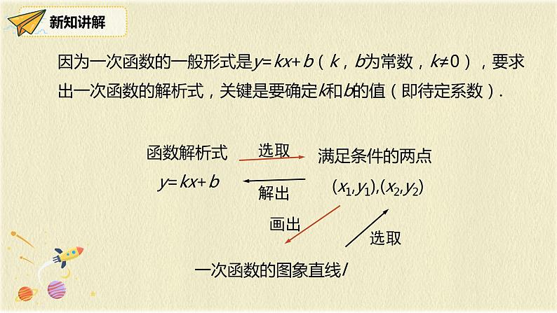 人教版八年级数学下册19.2.2第三课时用待定系数法求一次函数解析式课件PPT第5页