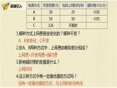 人教版八年级数学下册19.3 第一课时题学习 选择方案课件PPT