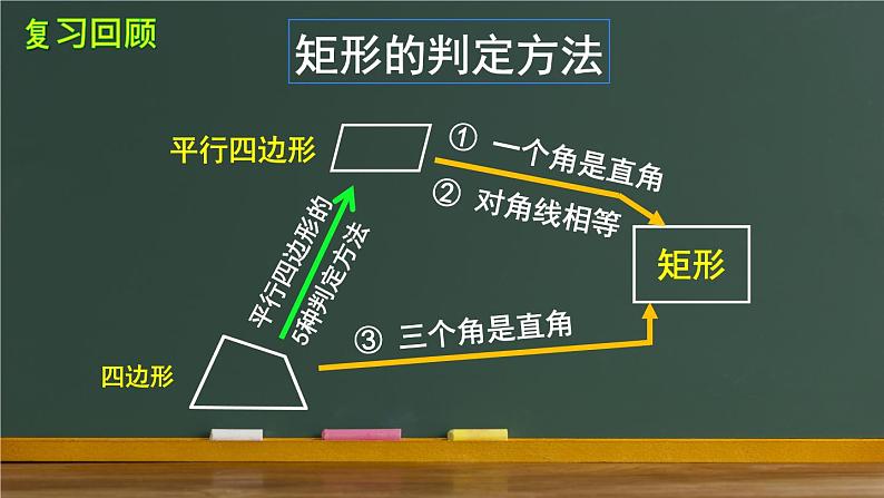 人教版八年级下册18.2.2 菱形 第2课时 菱形的判定 教学课件（21张ppt）03