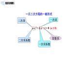 九年级上册 21.1.2《 一元二次方程的一般形式及解的概念 》课件+教案+练习