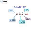 九年级上册 21.1.2《 一元二次方程的一般形式及解的概念 》课件+教案+练习