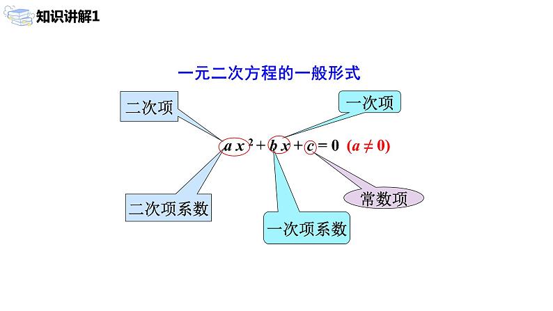 九年级上册 21.1.2《 一元二次方程的一般形式及解的概念 》课件+教案+练习04