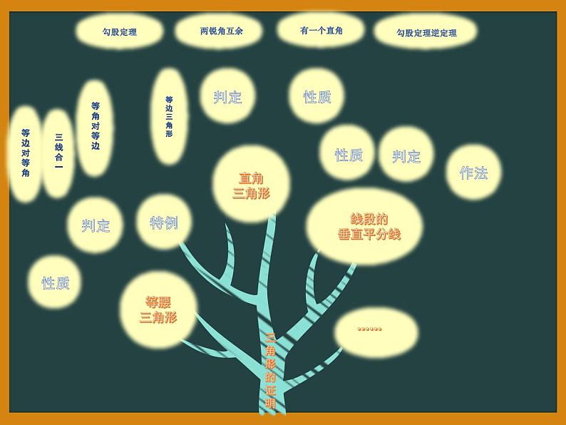 北师大版八年级数学下册 1.3线段的垂直平分线（2）(1)（课件）第2页