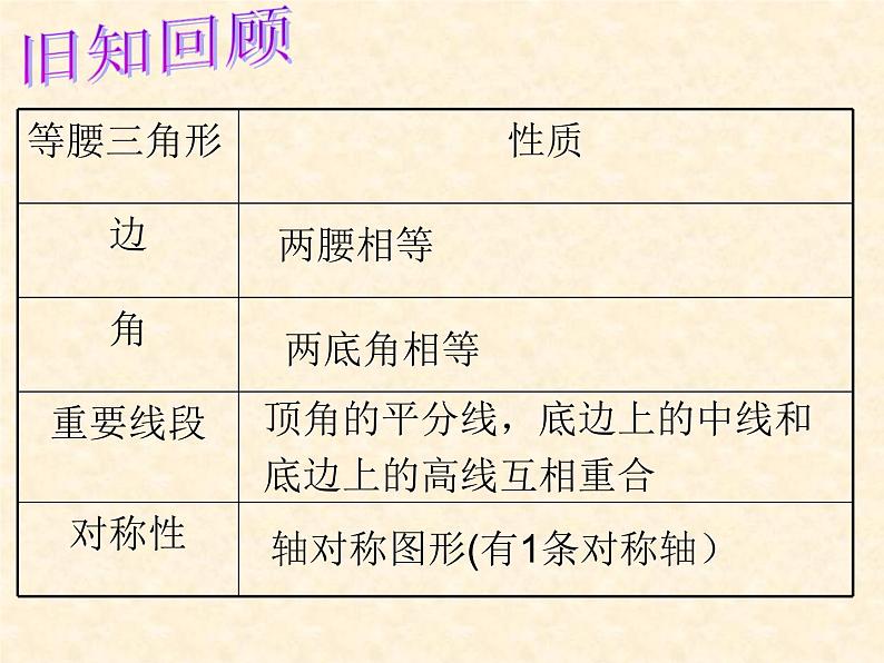 北师大版八年级数学下册 1.1等腰三角形--等边三角形（课件）第2页