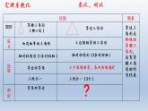 北师大版八年级数学下册 1.1 等腰三角形（课件）