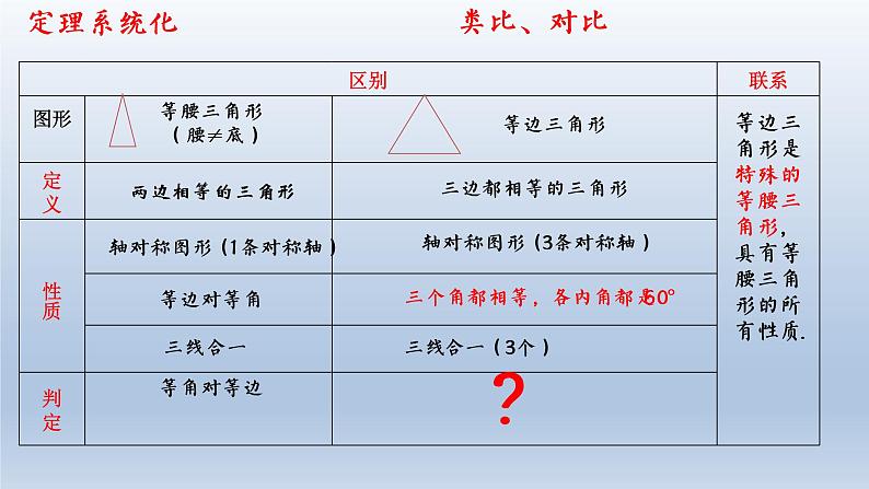 北师大版八年级数学下册 1.1 等腰三角形(1)（课件）第2页