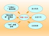 北师大版八年级数学下册 1.1 等腰三角形(3)（课件）