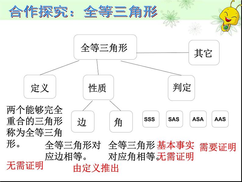 北师大版八年级数学下册 1.1 三角形全等和等腰三角形的性质(2)（课件）03