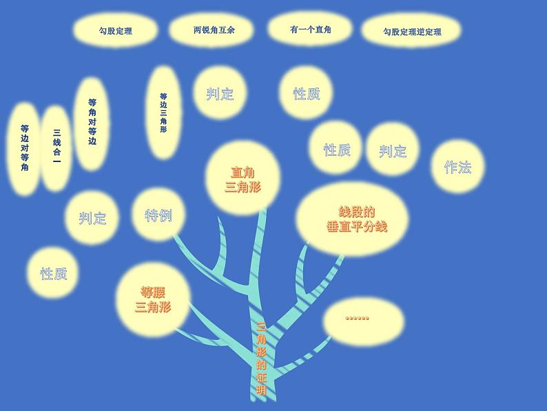 北师大版八年级数学下册 1.3线段的垂直平分线（2）(2)（课件）第2页