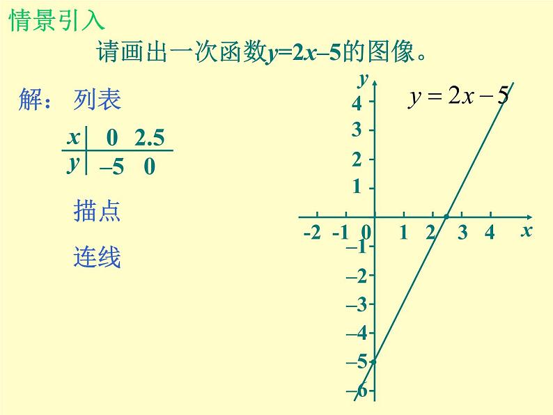 北师大版八年级数学下册 2.5 一元一次不等式与一次函数_（课件）03