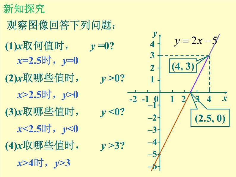 北师大版八年级数学下册 2.5 一元一次不等式与一次函数_（课件）04