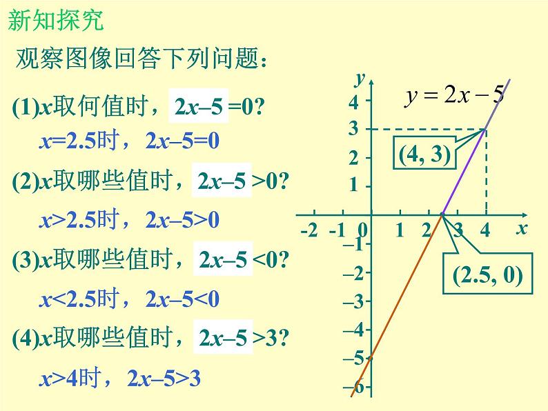 北师大版八年级数学下册 2.5 一元一次不等式与一次函数_（课件）05