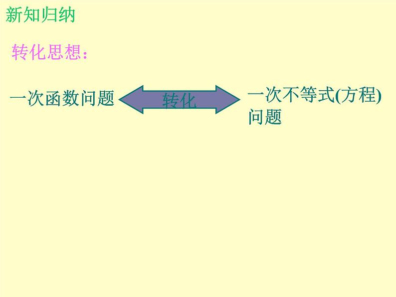 北师大版八年级数学下册 2.5 一元一次不等式与一次函数_（课件）06