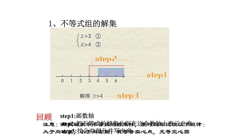 北师大版八年级数学下册 2.6 一元一次不等式组的解法（课件）第4页