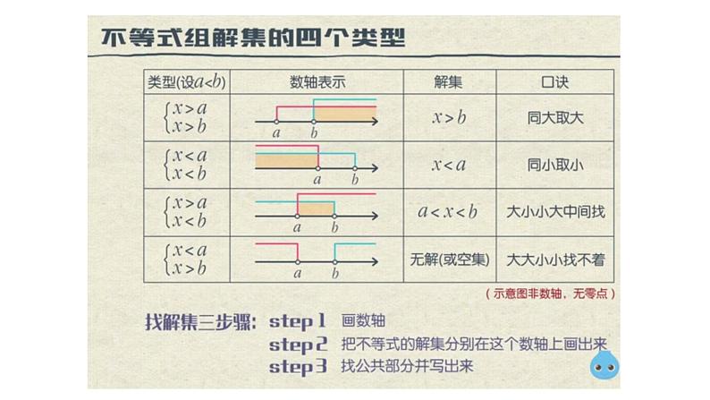 北师大版八年级数学下册 2.6 一元一次不等式组的解法（课件）第6页