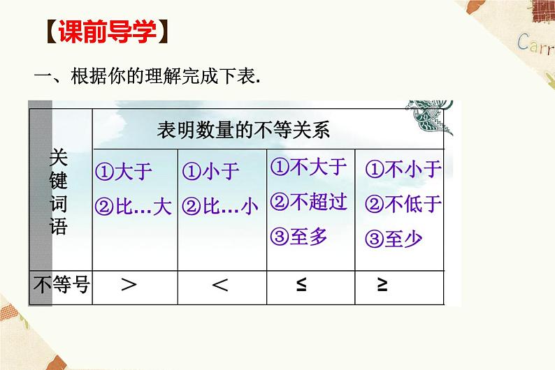 北师大版八年级数学下册 2.1 不等关系（课件）第2页