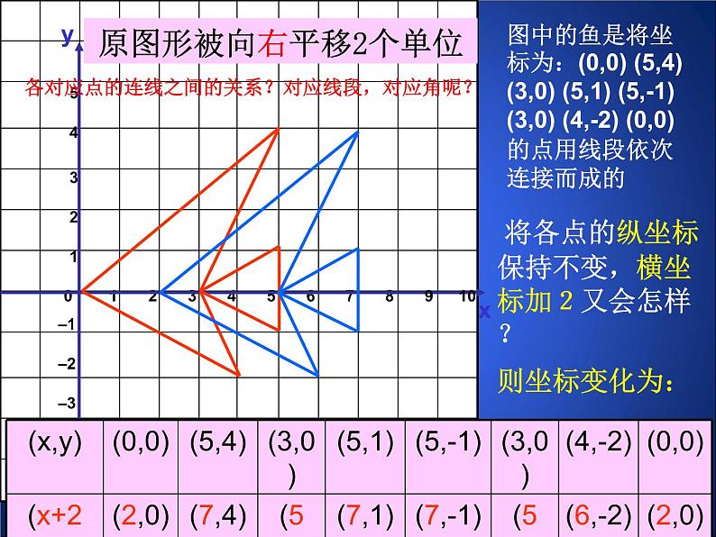 北师大版八年级数学下册 3.1 图形的平移（2）（课件）第3页