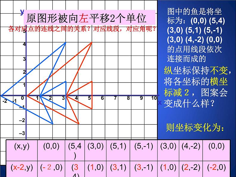 北师大版八年级数学下册 3.1 图形的平移（2）（课件）第4页