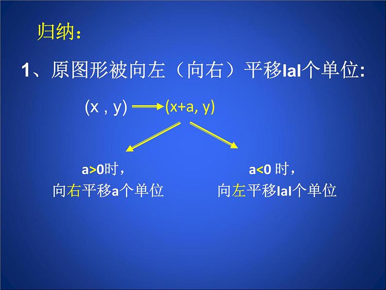 北师大版八年级数学下册 3.1 图形的平移（2）（课件）第5页