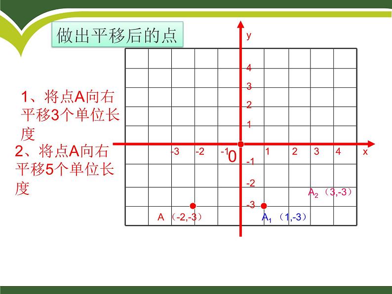 北师大版八年级数学下册 3.1 图形的平移（课件）第3页