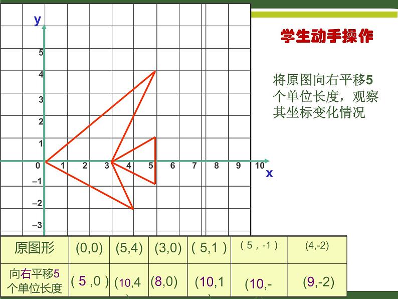 北师大版八年级数学下册 3.1 图形的平移（课件）第5页