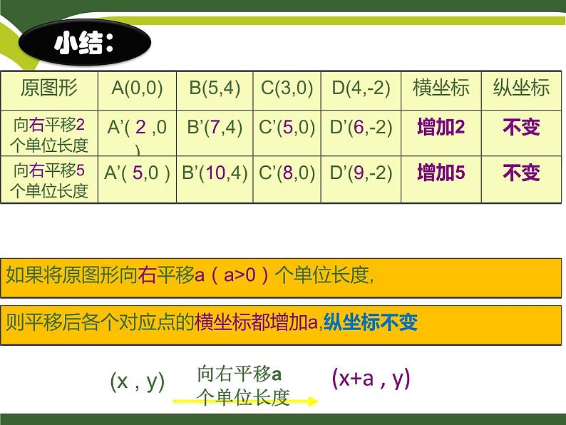 北师大版八年级数学下册 3.1 图形的平移（课件）第6页