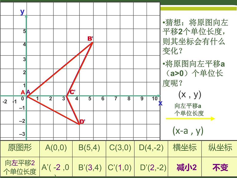 北师大版八年级数学下册 3.1 图形的平移（课件）第7页