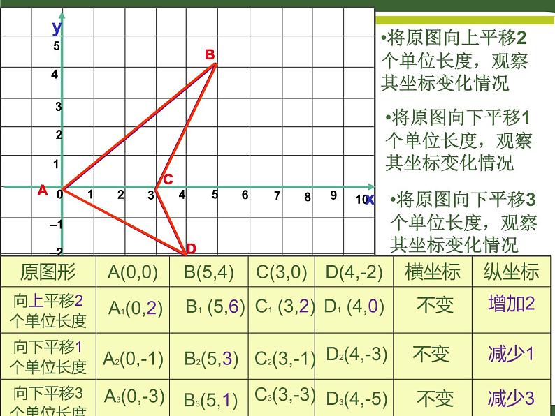 北师大版八年级数学下册 3.1 图形的平移（课件）第8页