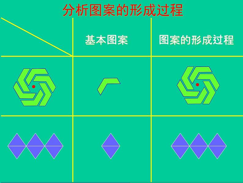 北师大版八年级数学下册 3.4 简单的图案设计_（课件）第5页