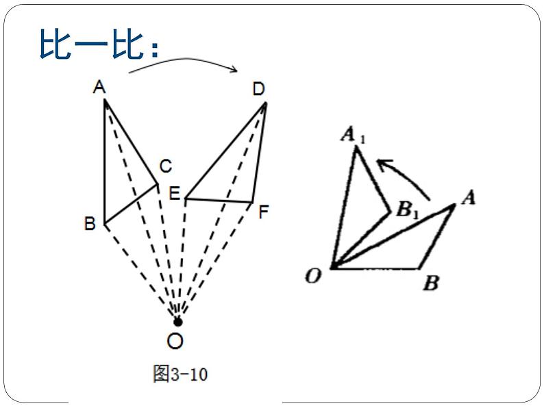 北师大版八年级数学下册 3.2 图形的旋转以及旋转的性质(1)（课件）第8页