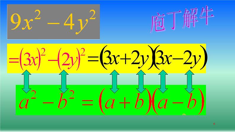 北师大版八年级数学下册 4.3 利用平方差公式进行因式分解(2)（课件）第6页