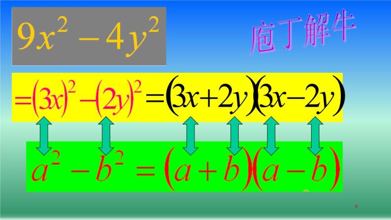 北师大版八年级数学下册 4.3 利用平方差公式进行因式分解(3)（课件）06