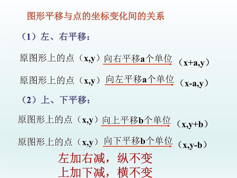 北师大版八年级数学下册 3.1 直角坐标系中图形的平移与坐标变换（课件）04