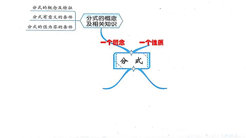 北师大版八年级数学下册 《分式》回顾与思考（1）（课件）05