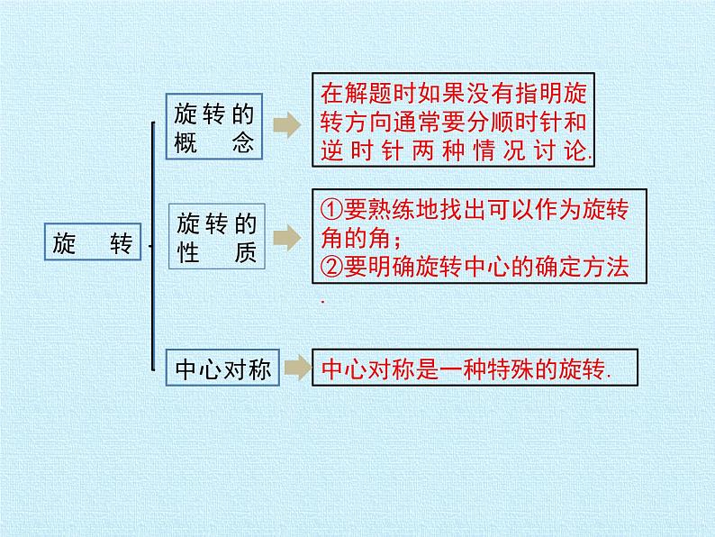 北师大版八年级数学下册 第三章 图形的平移与旋转 复习(1)（课件）第3页