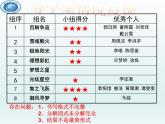 北师大版八年级数学下册 5.2 分式的乘除法(7)（课件）
