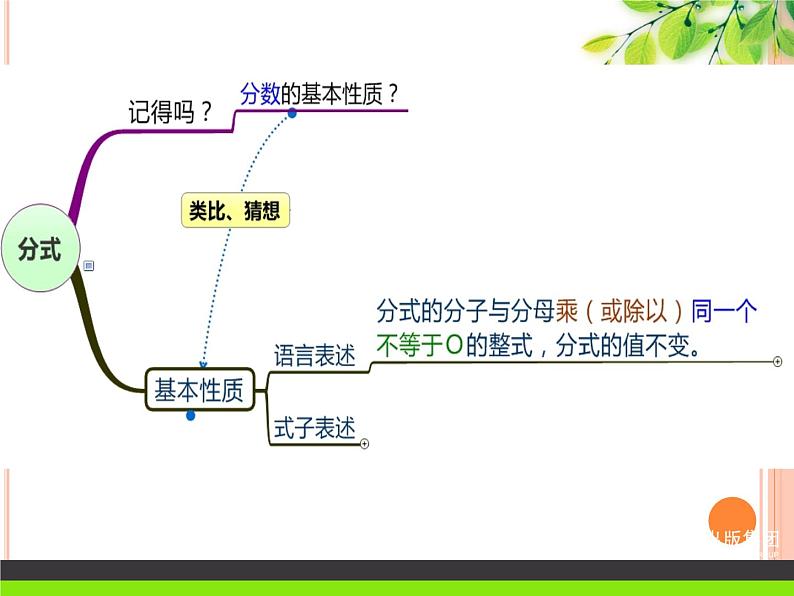 北师大版八年级数学下册 5.1 认识分式2(1)（课件）第7页