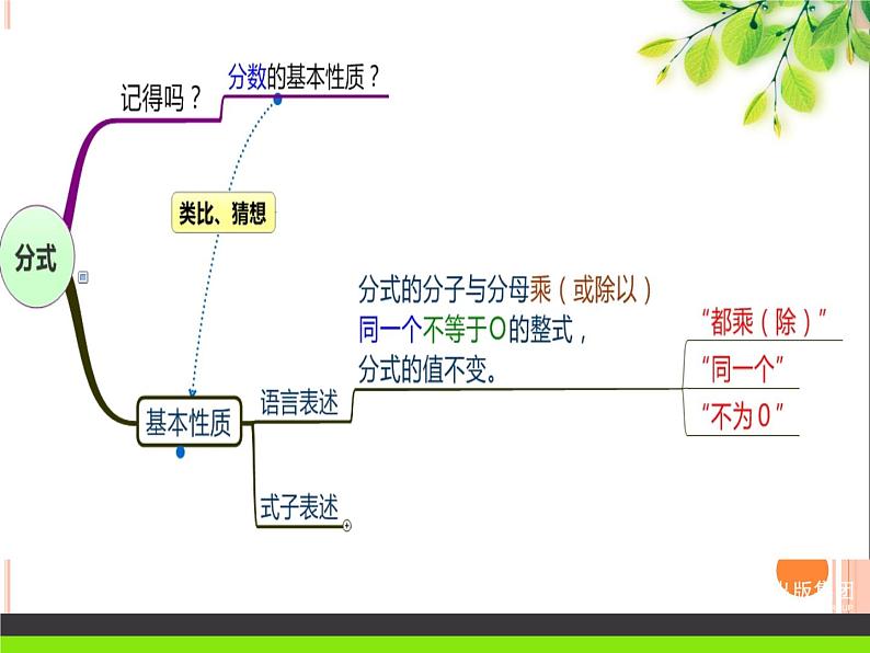 北师大版八年级数学下册 5.1 认识分式2(1)（课件）第8页