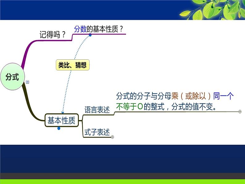 北师大版八年级数学下册 5.1 认识分式2（课件）07