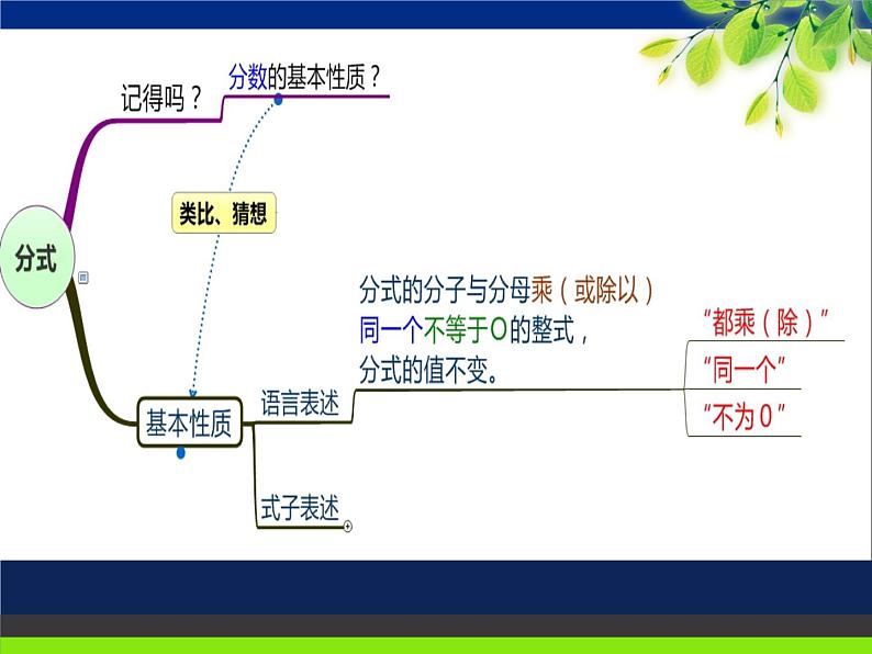 北师大版八年级数学下册 5.1 认识分式2（课件）08