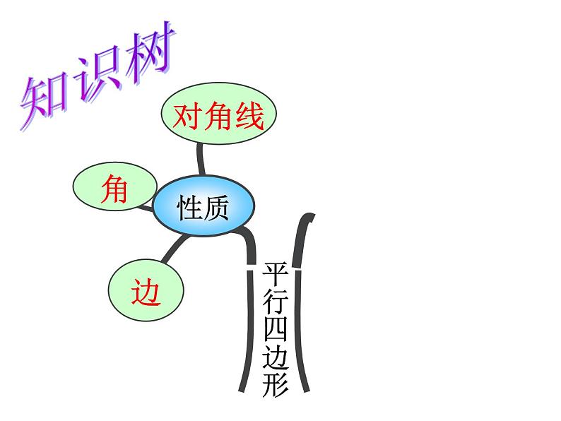 北师大版八年级数学下册 6.2 平行四边形的判定(5)（课件）第2页