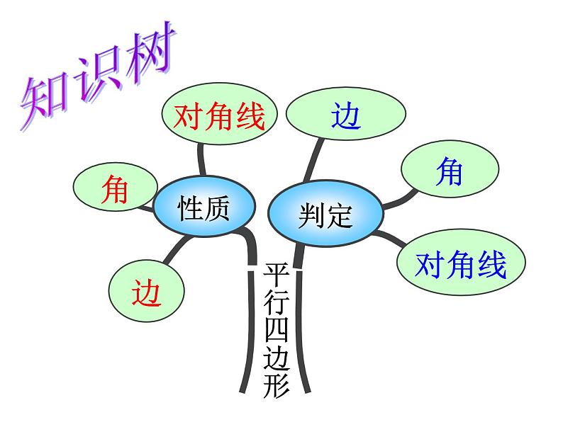 北师大版八年级数学下册 6.2 平行四边形的判定(5)（课件）第5页