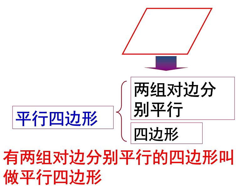 北师大版八年级数学下册 6.1 平行四边形的性质（1）（课件）03