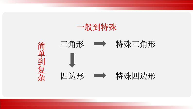 北师大版八年级数学下册 6.1 平行四边形的性质（课件）第3页